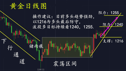 1540386821445965.jpg 10.24日线图_副本.jpg