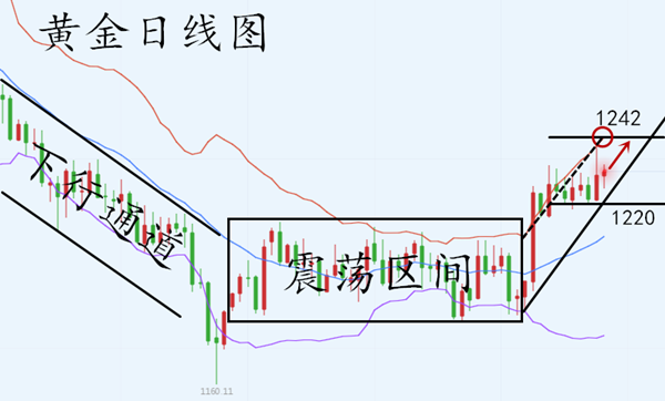 外汇期货股票比特币交易