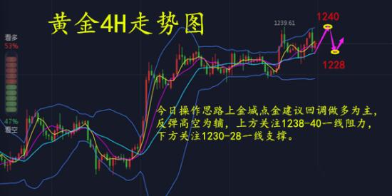 外汇期货股票比特币交易