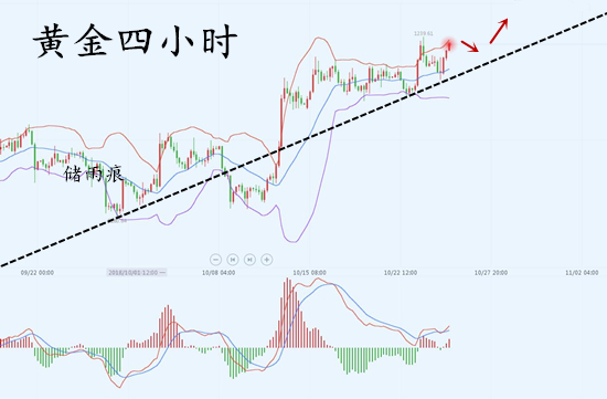 外汇期货股票比特币交易