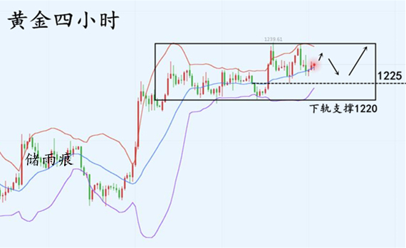 外汇期货股票比特币交易