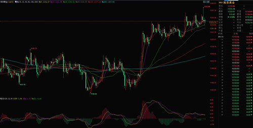 外汇期货股票比特币交易