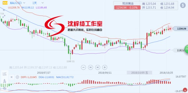 外汇期货股票比特币交易