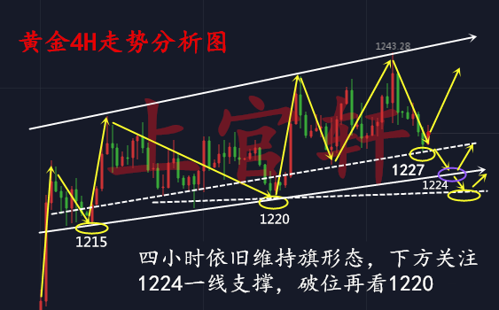 外汇期货股票比特币交易