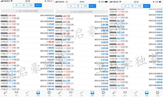 外汇期货股票比特币交易