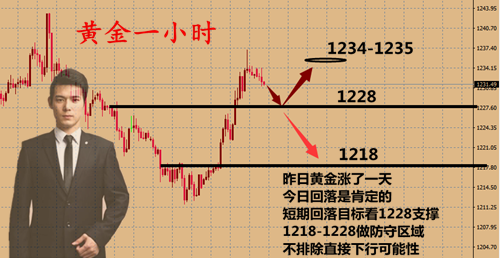 11.2早间<a href=