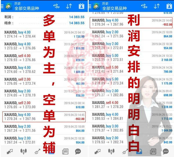 外汇期货股票比特币交易
