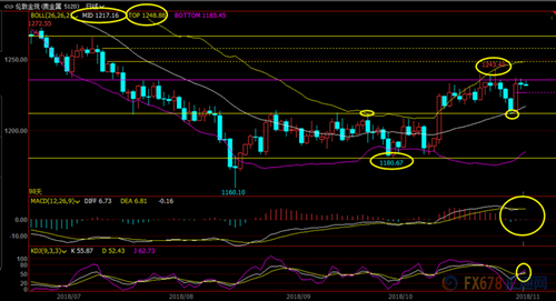 外汇期货股票比特币交易