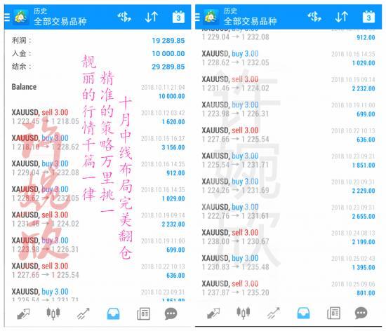外汇期货股票比特币交易