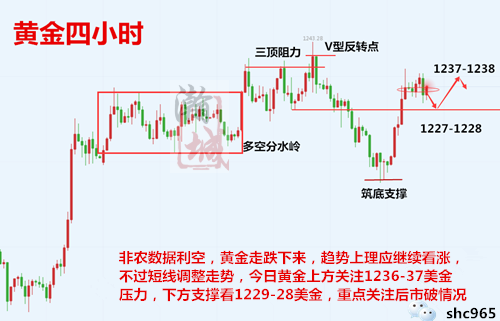 外汇期货股票比特币交易