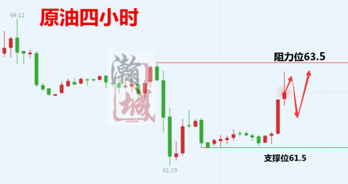 外汇期货股票比特币交易