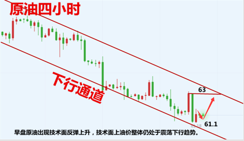 外汇期货股票比特币交易