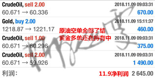 外汇期货股票比特币交易