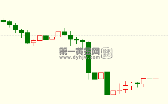 现货<a href=