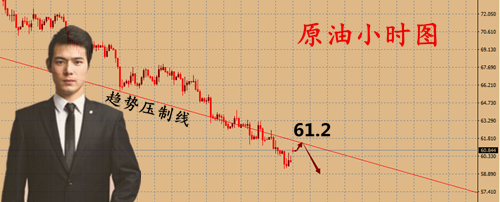外汇期货股票比特币交易