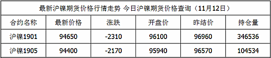 沪镍.png
