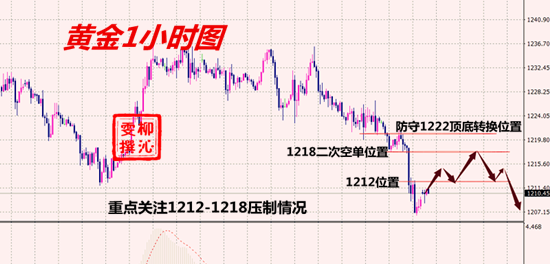 11.12<a href=