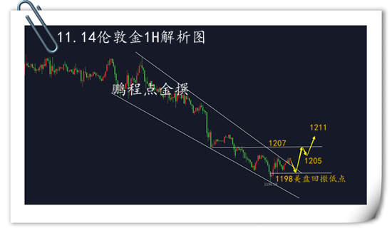 外汇期货股票比特币交易