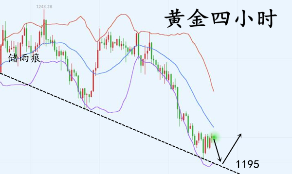 外汇期货股票比特币交易