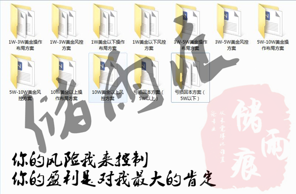外汇期货股票比特币交易