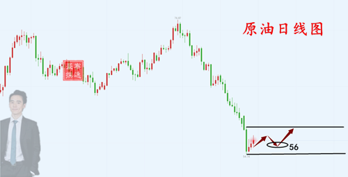 外汇期货股票比特币交易