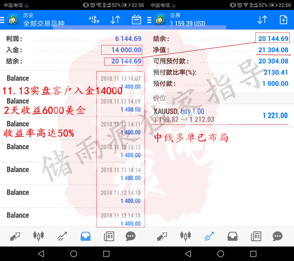外汇期货股票比特币交易