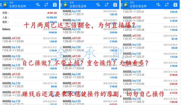 外汇期货股票比特币交易