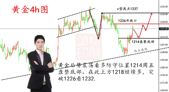 外汇期货股票比特币交易