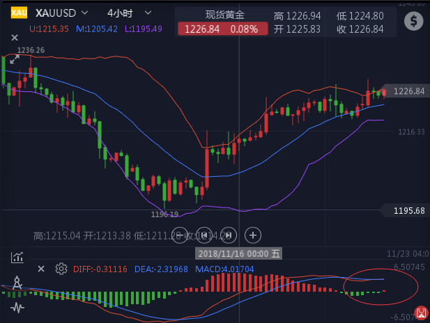 外汇期货股票比特币交易