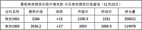 1542875033763402.png 焦炭.png