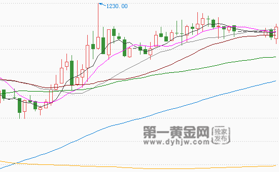 现货<a href=