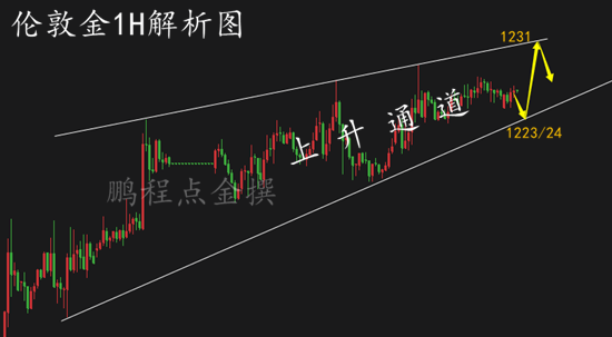 外汇期货股票比特币交易