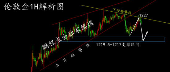 外汇期货股票比特币交易