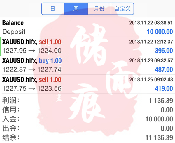 11.26盈利.jpg