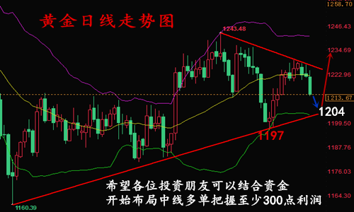 外汇期货股票比特币交易