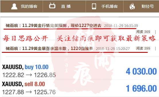 11.29盈利.jpg