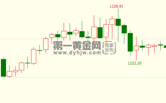 现货<a href=