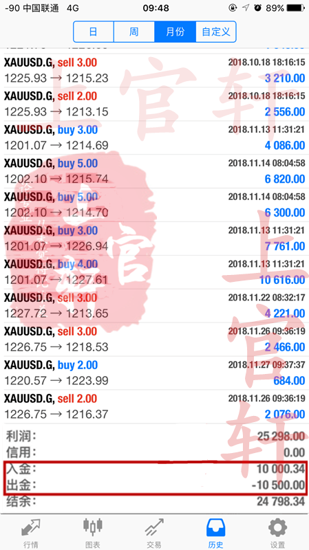 1543546259519278.png 11.29翻仓图.png