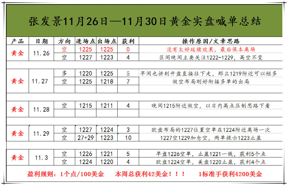 1543664944969074.png 周盈利总结.png