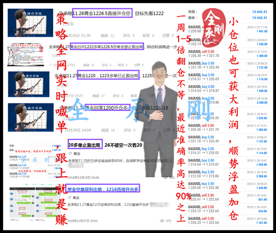 外汇期货股票比特币交易