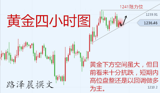 外汇期货股票比特币交易