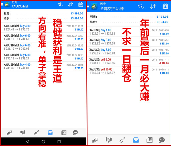 外汇期货股票比特币交易