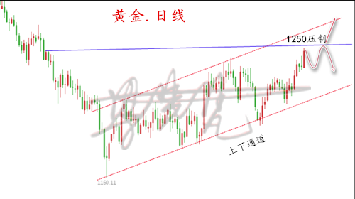 外汇期货股票比特币交易
