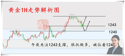 外汇期货股票比特币交易