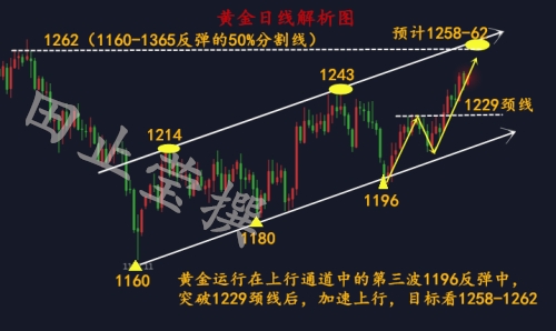 外汇期货股票比特币交易