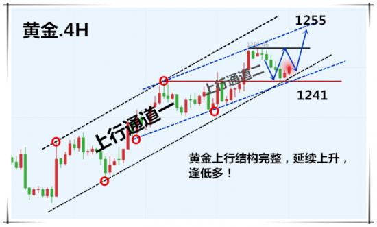 外汇期货股票比特币交易