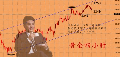 外汇期货股票比特币交易