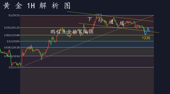 外汇期货股票比特币交易