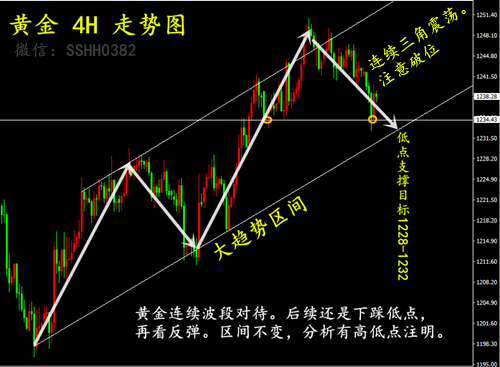 外汇期货股票比特币交易