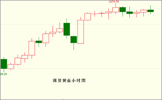 外汇期货股票比特币交易